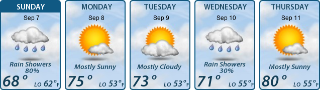 5-Day Forecast