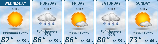 5-Day Forecast