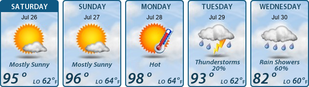 5-Day Forecast