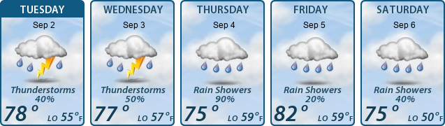 5-Day Forecast