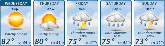 5-Day Forecast