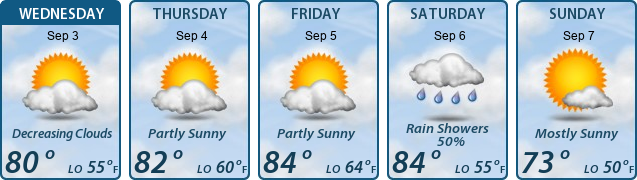 5-Day Forecast