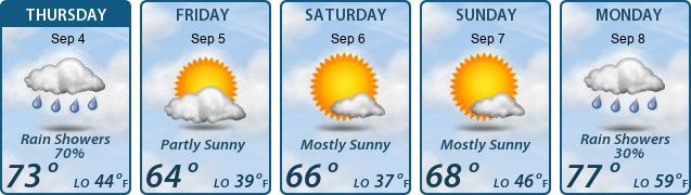 5-Day Forecast