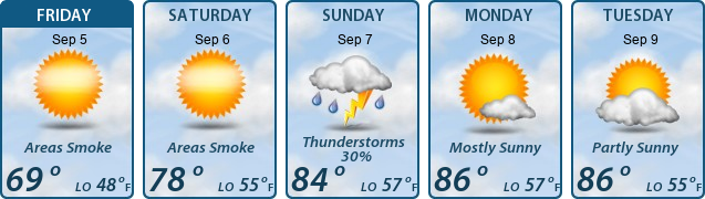 5-Day Forecast