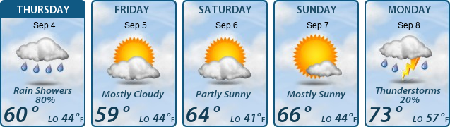 5-Day Forecast