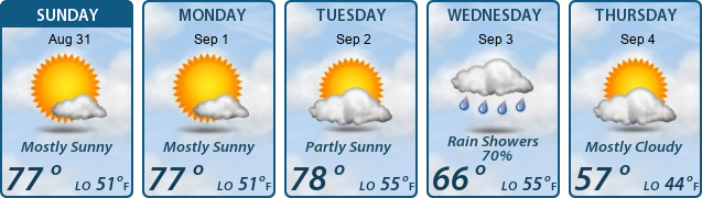 5-Day Forecast
