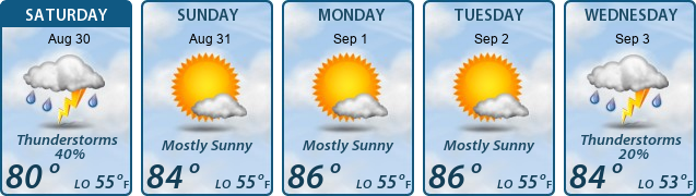 5-Day Forecast