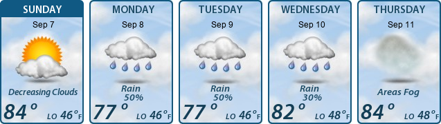 5-Day Forecast