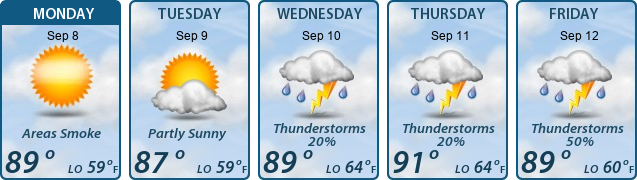 5-Day Forecast