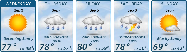 5-Day Forecast