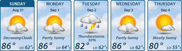 5-Day Forecast