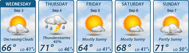 5-Day Forecast
