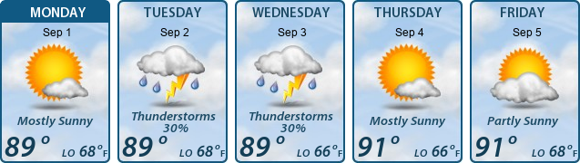 5-Day Forecast