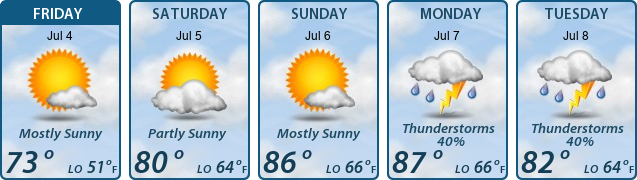 5-Day Forecast