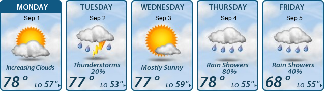 5-Day Forecast