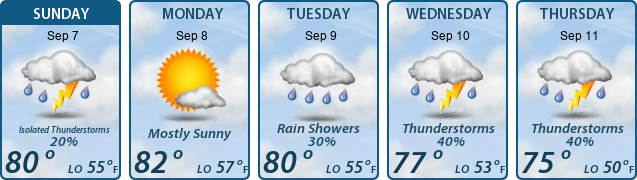 5-Day Forecast