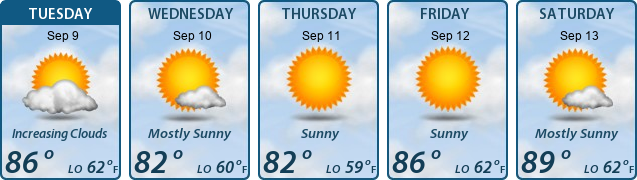 5-Day Forecast