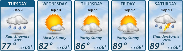 5-Day Forecast