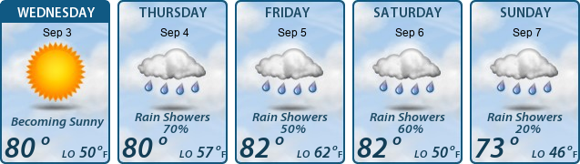 5-Day Forecast