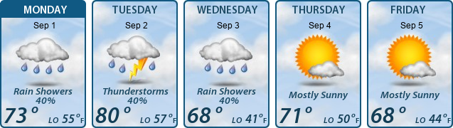 5-Day Forecast