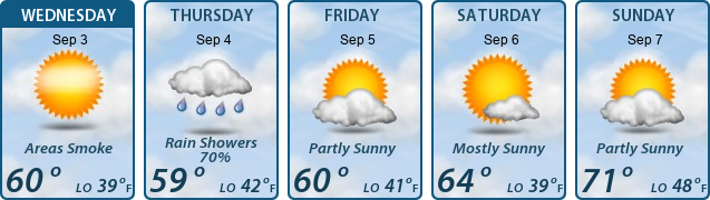 5-Day Forecast