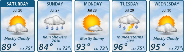 5-Day Forecast