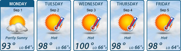 5-Day Forecast