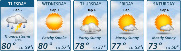 5-Day Forecast