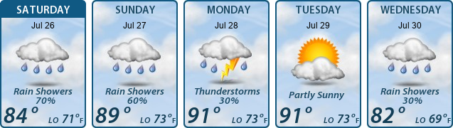 5-Day Forecast