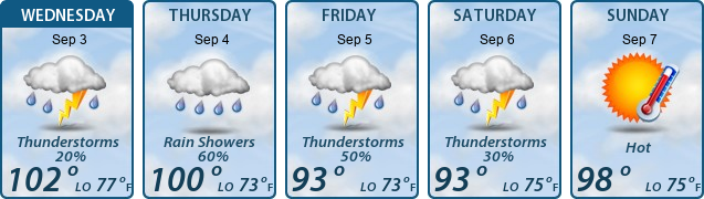 5-Day Forecast