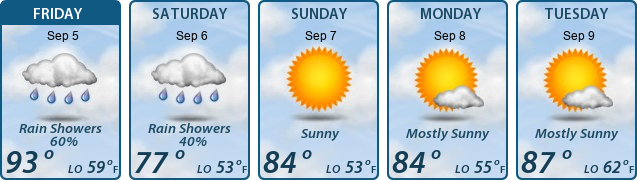 5-Day Forecast