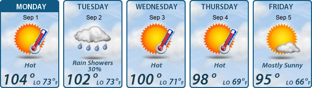 5-Day Forecast