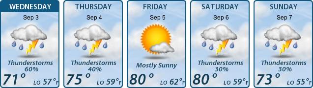 5-Day Forecast