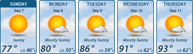 5-Day Forecast
