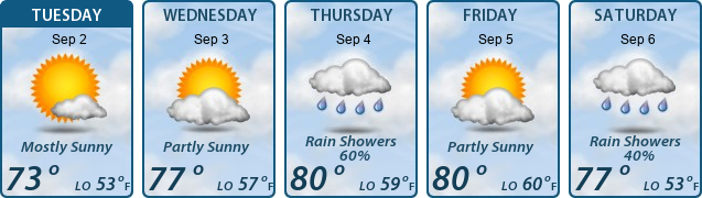 5-Day Forecast