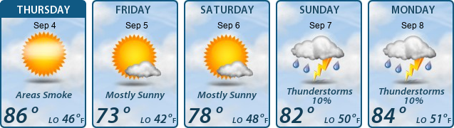 5-Day Forecast