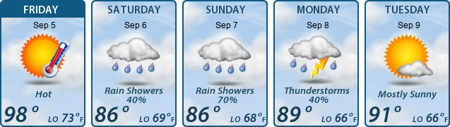 5-Day Forecast