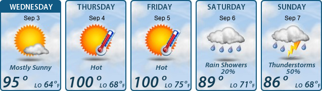 5-Day Forecast