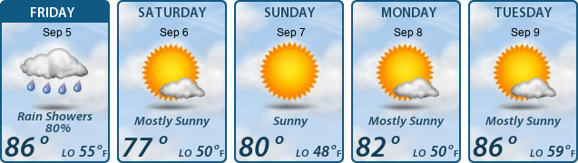 5-Day Forecast