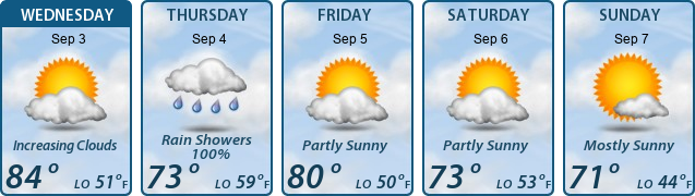5-Day Forecast
