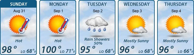 5-Day Forecast