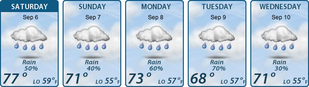 5-Day Forecast