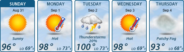 5-Day Forecast