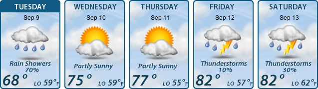 5-Day Forecast