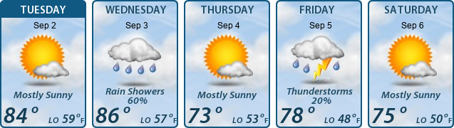 5-Day Forecast