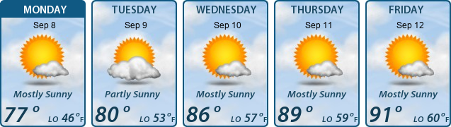 5-Day Forecast