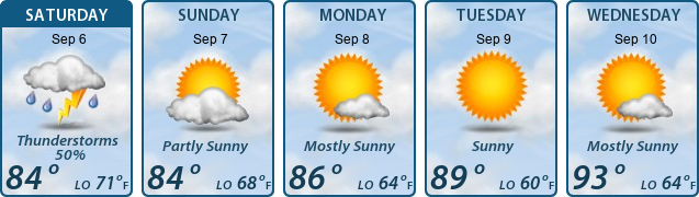 5-Day Forecast