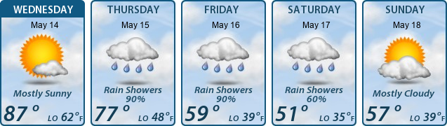 5-Day Forecast