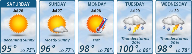 5-Day Forecast