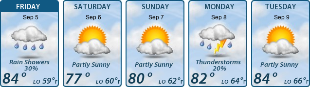 5-Day Forecast